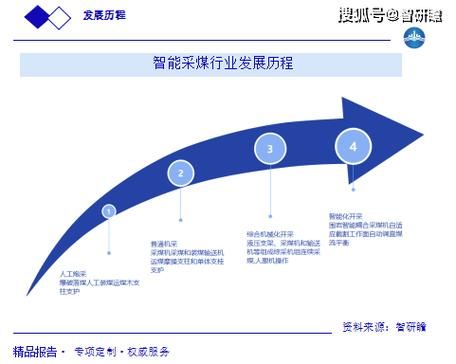 采煤业前景怎么样_未来煤炭行业趋势