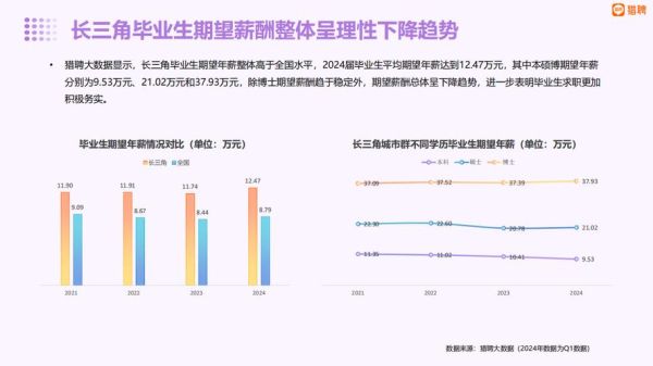 大数据就业前景怎么样_大数据行业发展趋势