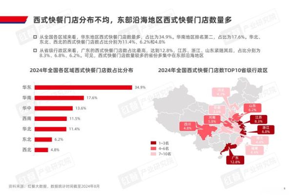 快餐行业未来趋势_2024年还能开快餐店吗