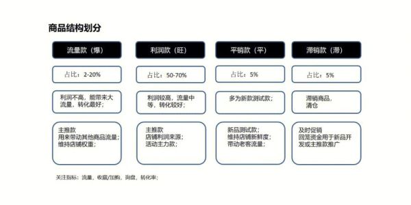 销售行业市场分析怎么做_销售行业市场分析有哪些维度