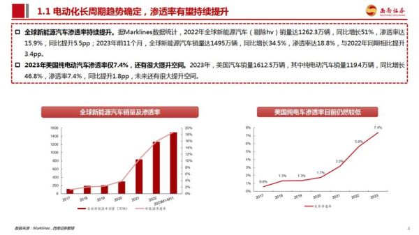 能源行业前景怎么样_新能源投资机会在哪里