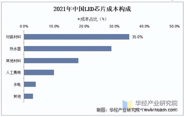 中国半导体行业现状如何_未来五年发展趋势