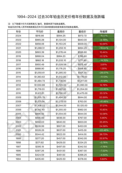 铂金价格未来走势_铂金投资前景怎么样