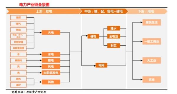 电力设计就业前景怎么样_电力设计行业未来趋势
