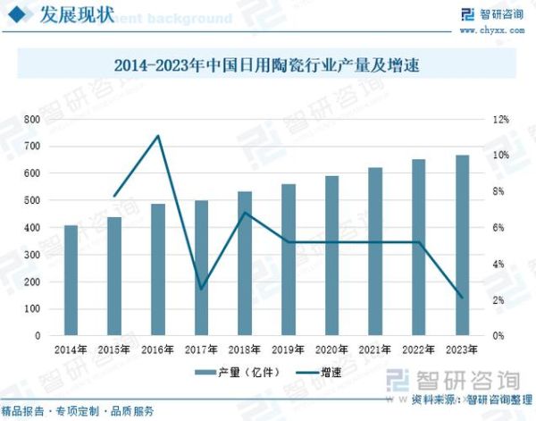 陶瓷行业前景怎么样_2024陶瓷市场趋势分析