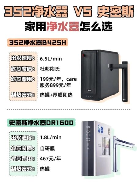 家用净水器怎么选_净水设备哪个品牌好