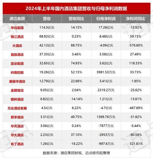 2016年酒店行业现状如何_酒店投资回报率怎么算