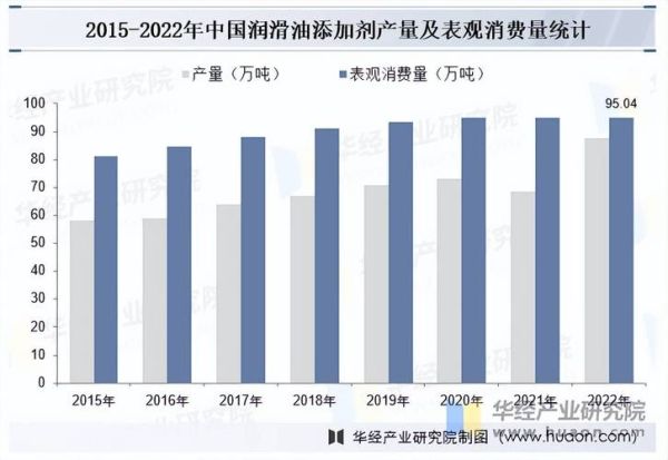 润滑油行业前景怎么样_2024年润滑油市场趋势