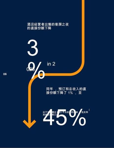 2016年酒店行业现状如何_酒店投资回报率怎么算