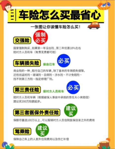 车险怎么买最划算_2024年保险价格会涨吗