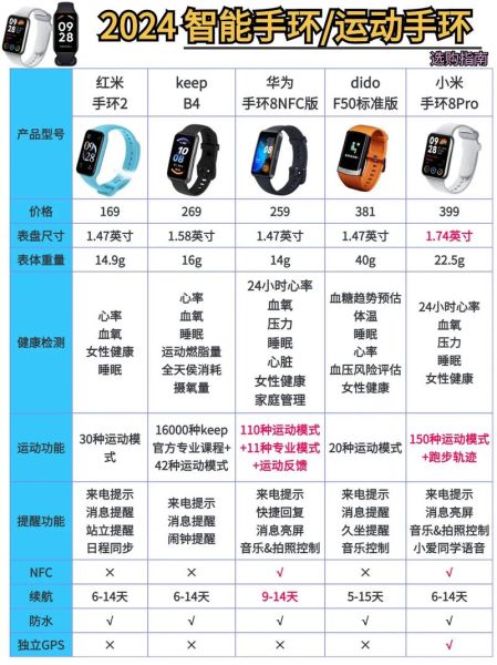 智能手环前景怎么样_值得买吗