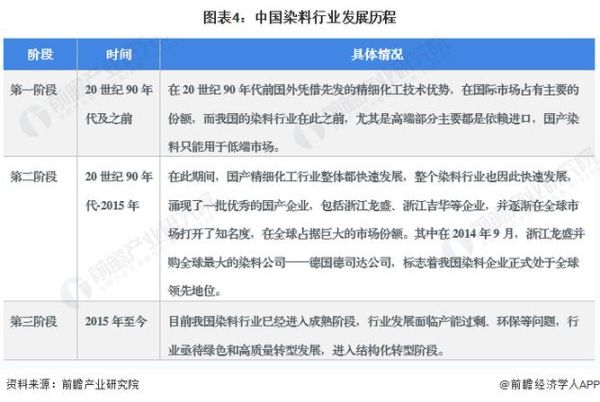 染料行业前景怎么样_未来五年染料市场增长点在哪