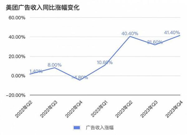 广告行业现状分析_2024年广告行业趋势