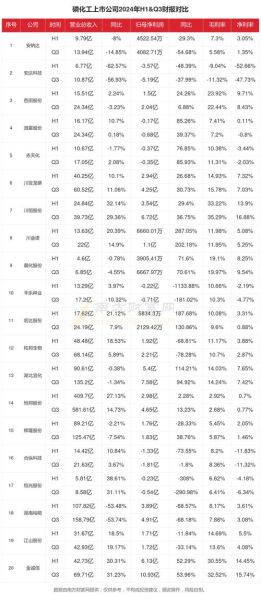 磷化工行业前景如何_磷化工行业现状分析