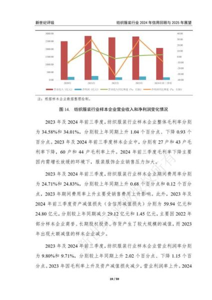 棉纺行业现状如何_2024棉纺企业转型方向