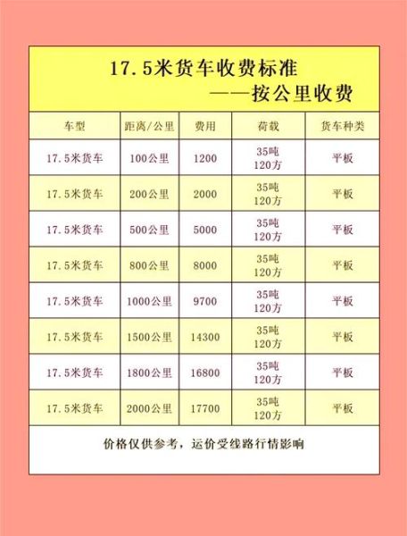 公路运输成本怎么算_零担物流收费标准