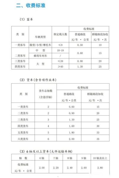 公路运输成本怎么算_零担物流收费标准