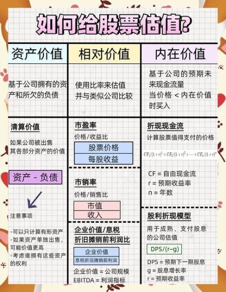 股票估值方法有哪些_如何评估公司内在价值