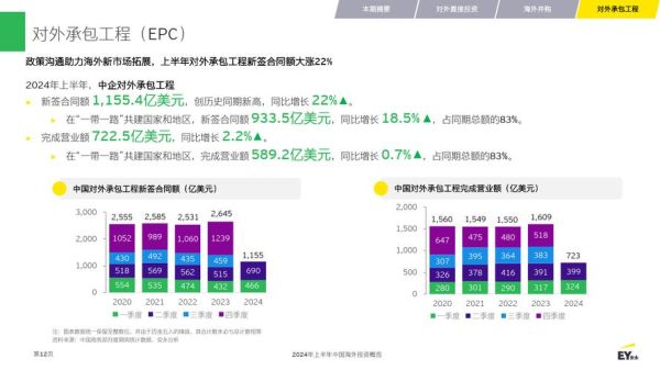 投资什么项目最赚钱_2024年投资前景如何