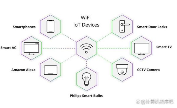 蓝牙的未来发展趋势_蓝牙5.4与物联网如何深度融合