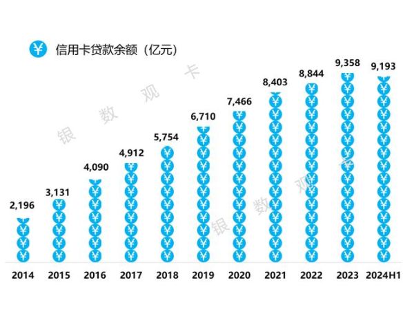 信用卡前景怎么样_信用卡未来发展趋势