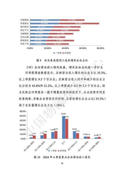 物流行业环境分析报告_未来五年趋势预测