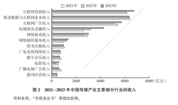 2014传媒行业现状_未来发展趋势