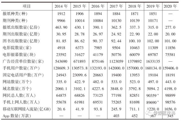 2014传媒行业现状_未来发展趋势