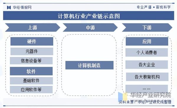 计算机企业未来五年发展趋势_如何抓住技术红利