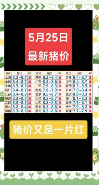 2024年养猪行情怎么样_如何降低养猪成本