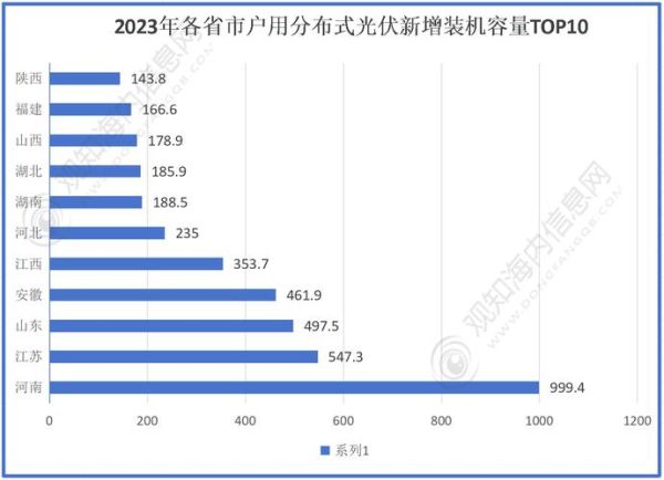 光伏发电预测前景_未来十年发展趋势