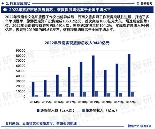 旅游行业竞争格局_如何突破价格战