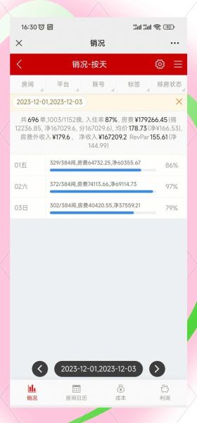 民宿淡季怎么提高入住率_民宿如何提升复购率