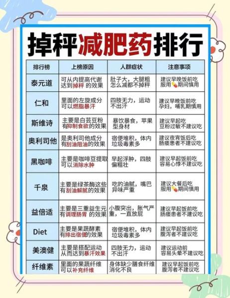 减肥药真的有用吗_如何选择安全有效的减肥产品