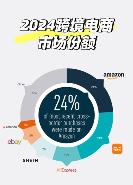 跨境电商市场前景如何_2024年还能入局吗