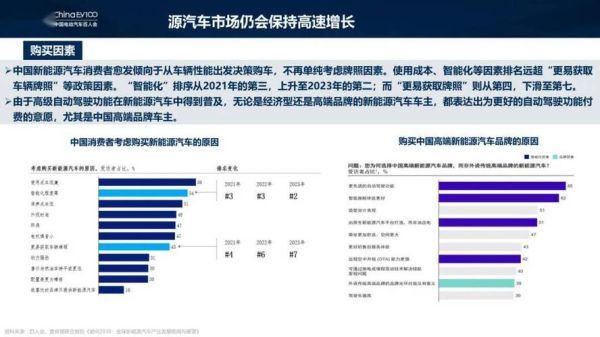 2024年汽车行业前景如何_新能源汽车市场还会持续增长吗
