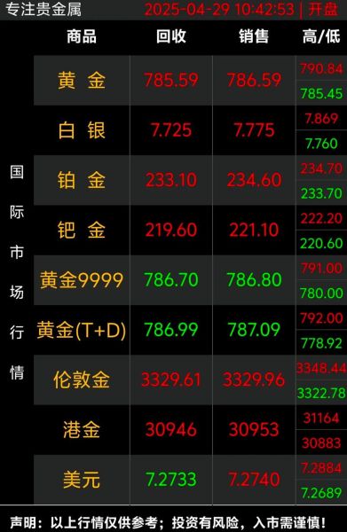 贵金属投资入门_贵金属价格受哪些因素影响
