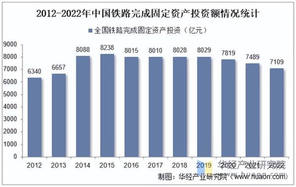 铁路行业未来五年发展趋势_铁路行业面临哪些挑战