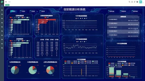 能源行业数据分析怎么做_能源数据可视化工具推荐