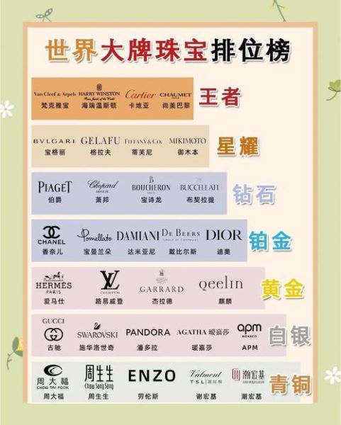 珠宝怎么选_珠宝品牌哪个好