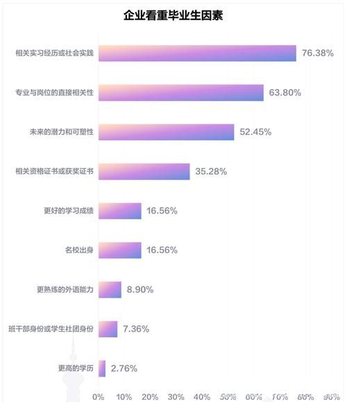 it行业未来发展趋势_2024年程序员需要学什么