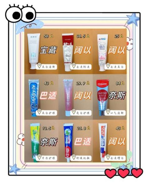 牙膏行业盈利能力怎么样_牙膏品牌利润率排名