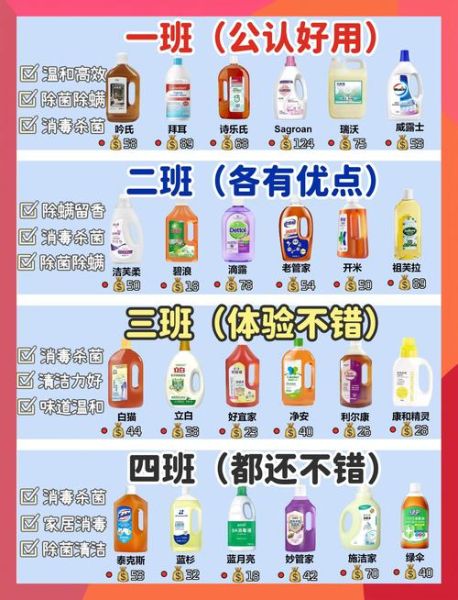 消毒剂市场前景怎么样_家用消毒剂怎么选