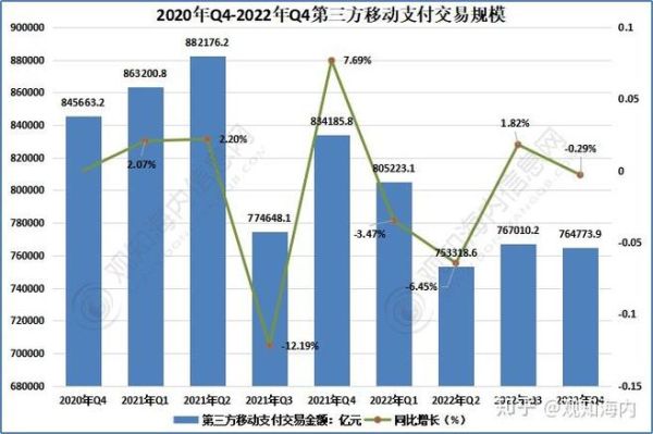 移动支付未来趋势_如何保障交易安全
