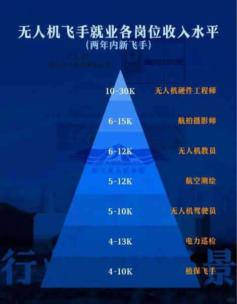 无人机行业前景怎么样_无人机就业方向有哪些