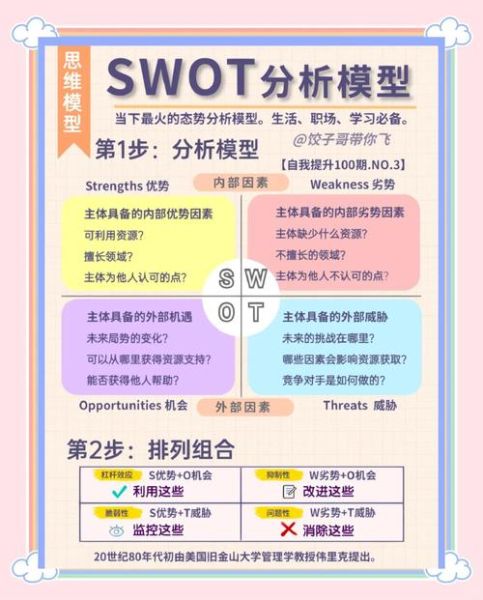 文具行业SWOT分析_2024年文具店如何突围