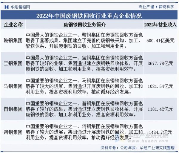 钢材行业未来五年发展趋势_钢材企业如何转型升级