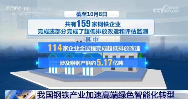 钢材行业未来五年发展趋势_钢材企业如何转型升级