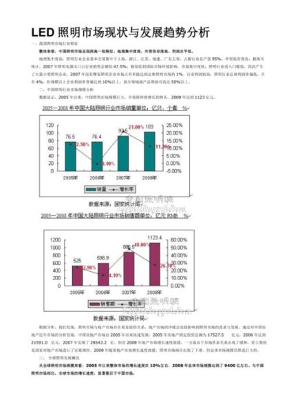led照明行业前景如何_led照明行业未来趋势