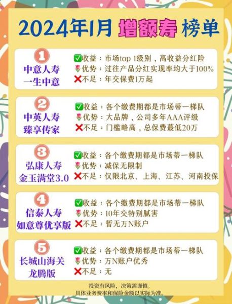 人寿保险发展前景怎么样_人寿保险值得买吗